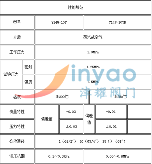 波纹管减压阀Y14W-10T